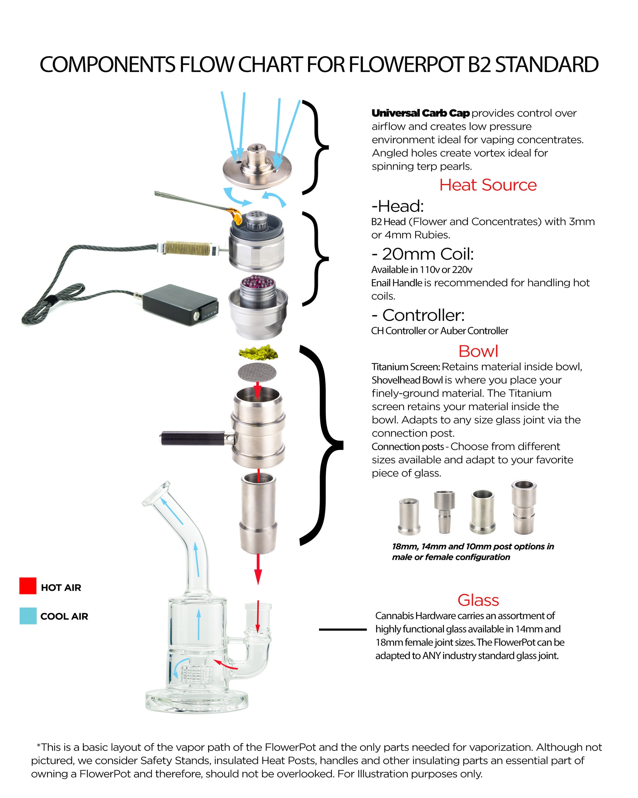 FlowerPot Vaporizer B2 Standard Bundle | Cannabis Hardware FlowerPot Vaporizer B2 Standard Bundle | Cannabis Hardware