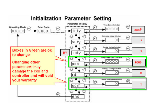 CH Temperature Controller Maintenance